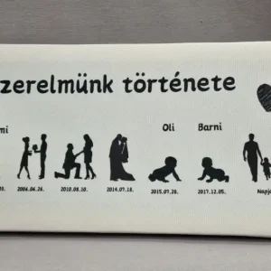 Szerelmünk története vászonkép